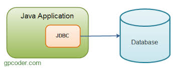 Hướng Dẫn Kết Nối MySQL Với Java