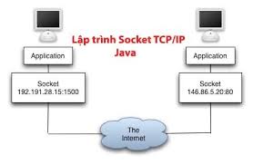 Lập Trình Socket Java Cơ Bản
