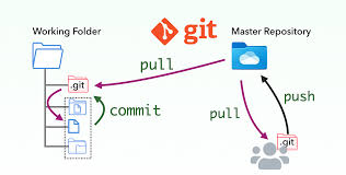 Git & Version Control